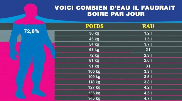 combien de litre d'huile moteur faut il mettre