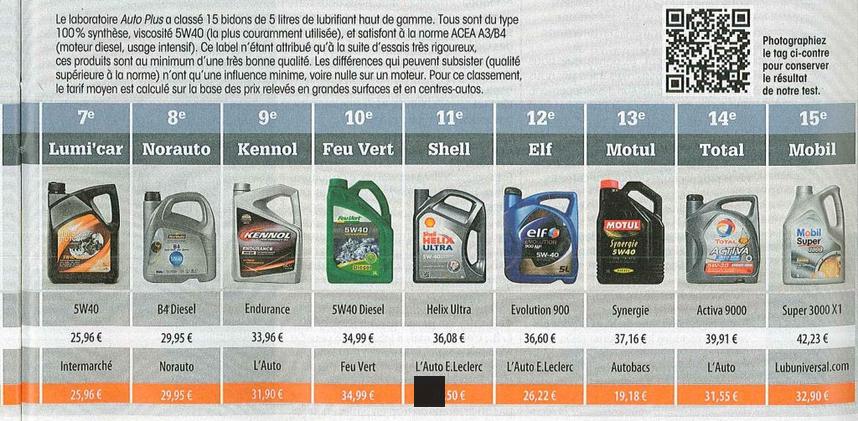 combien mettre d'huile moteur