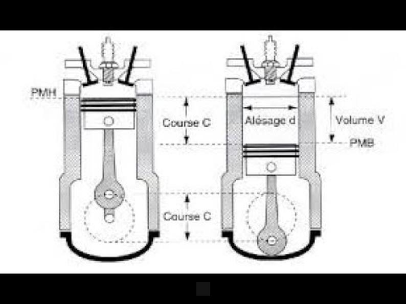 comment calculer la cylindrée d'un moteur