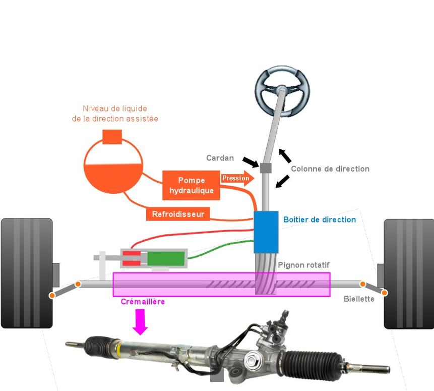 comment degripper la barre de direction d'un moteur hors bord