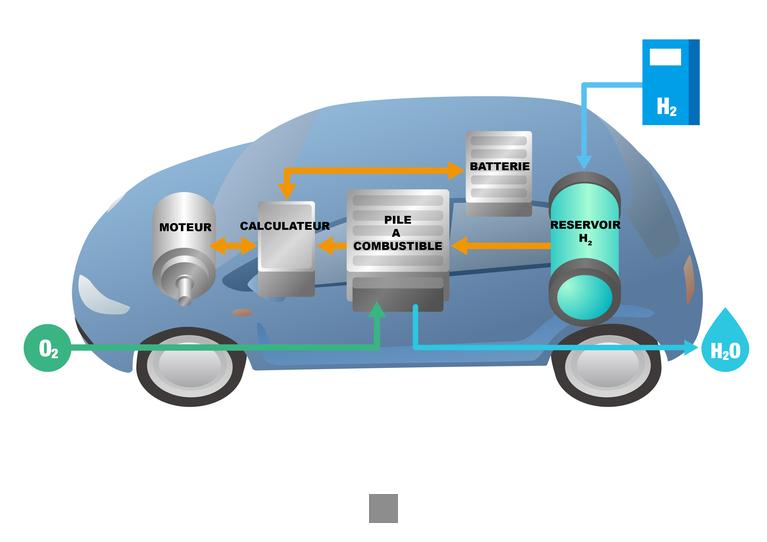 comment fonctionne le moteur à hydrogène