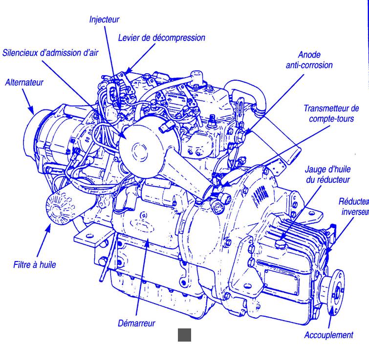 comment fonctionne moteur diesel