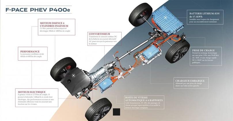 comment fonctionne moteur hybride