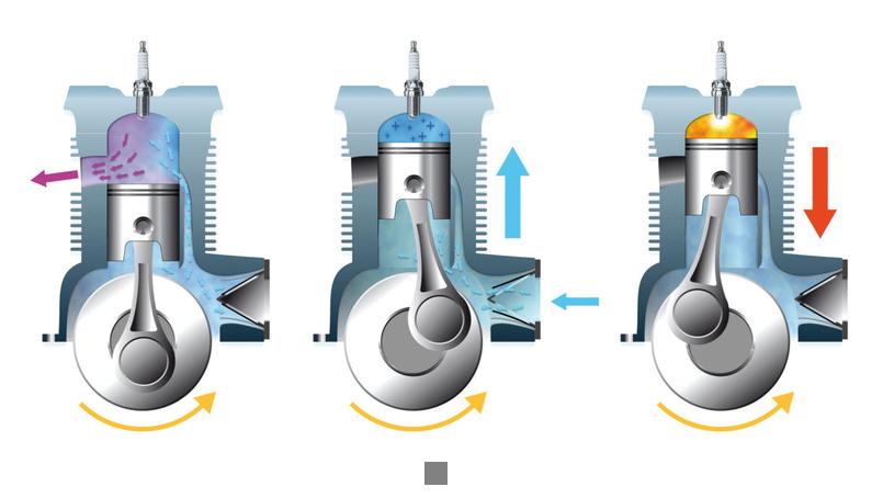 comment fonctionne un moteur 2 temps