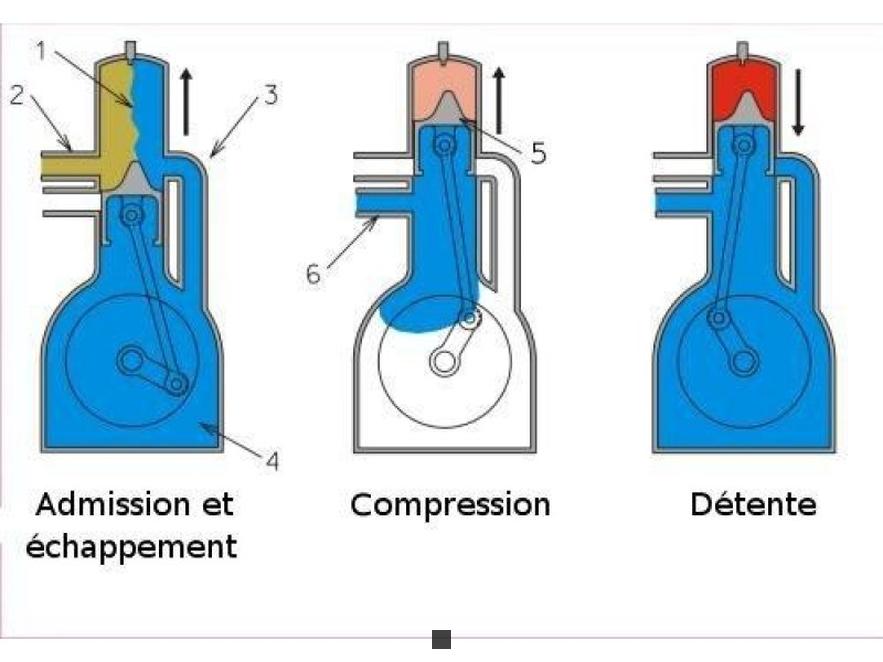 comment fonctionne un moteur 2 temps