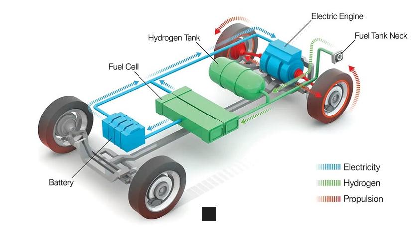 comment fonctionne un moteur à hydrogène