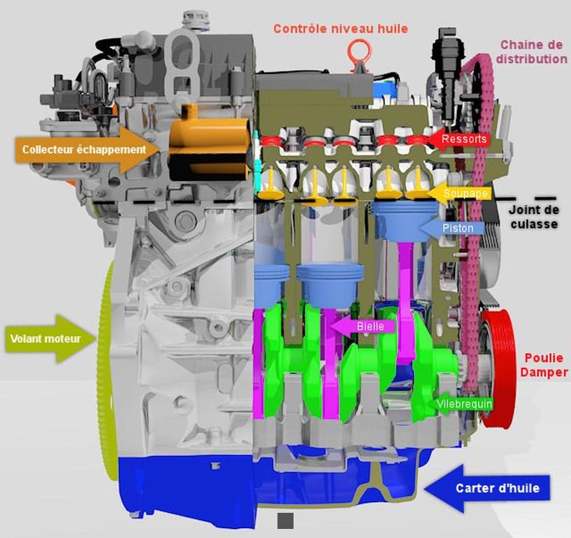 comment fonctionne un moteur de voiture