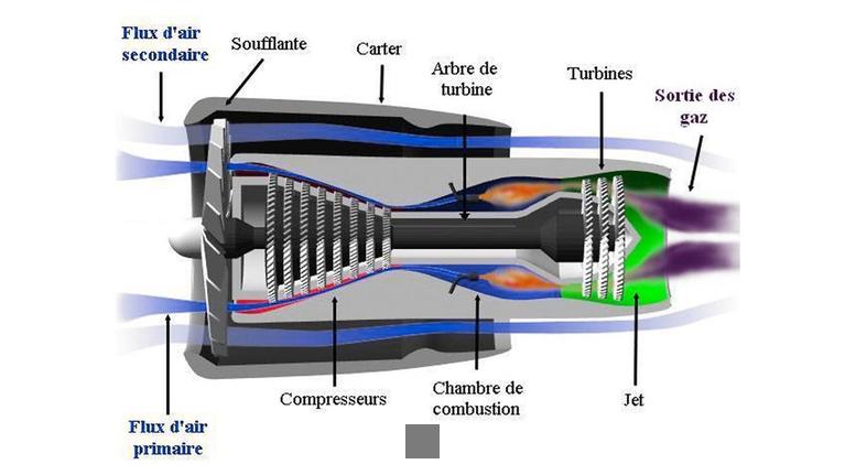 comment fonctionne un moteur quantique