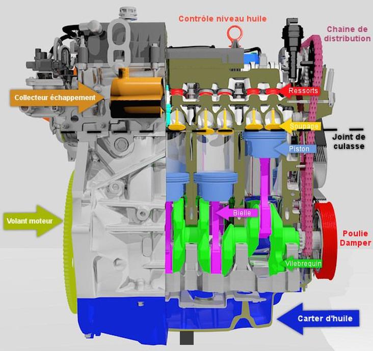 comment fonctionne un moteur