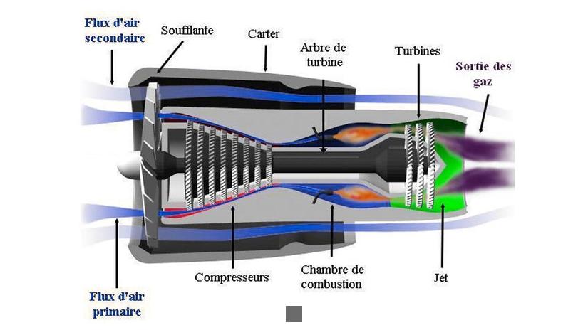 comment marche un moteur d'avion