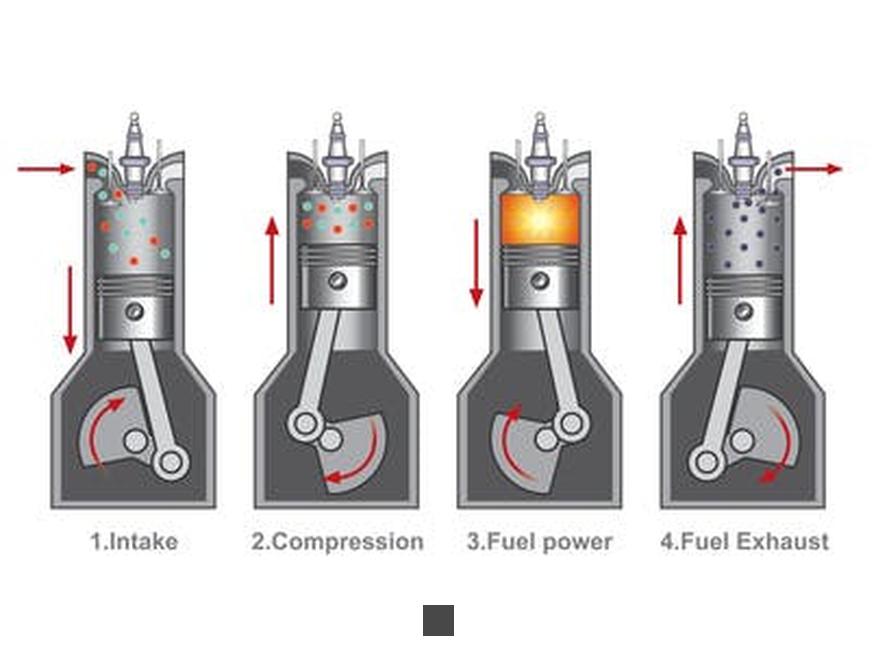 comment marche un moteur de voiture