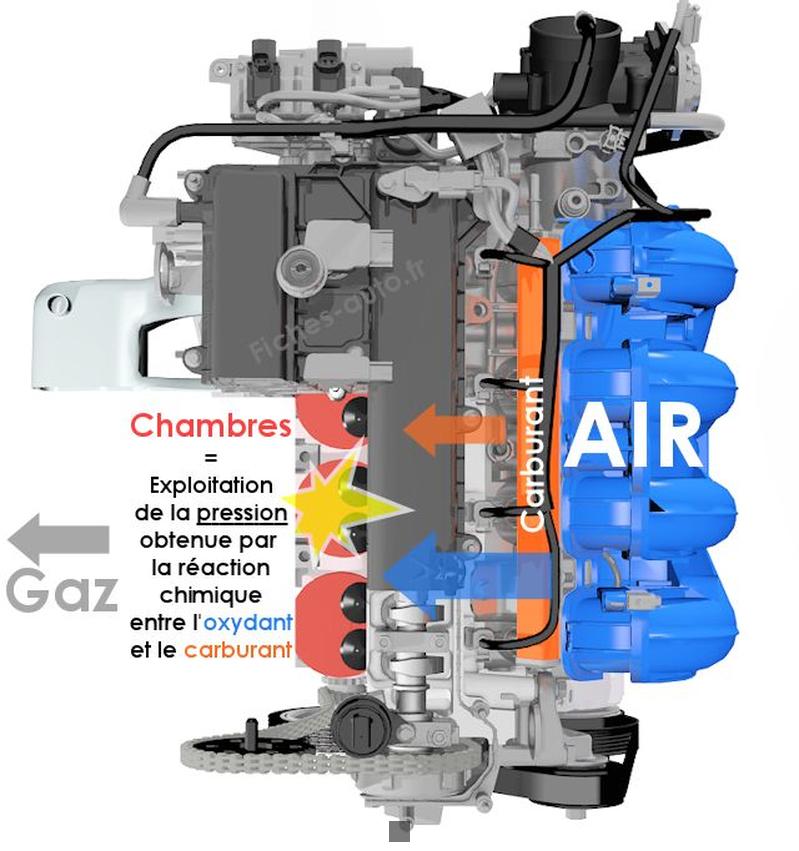 comment marche un moteur de voiture