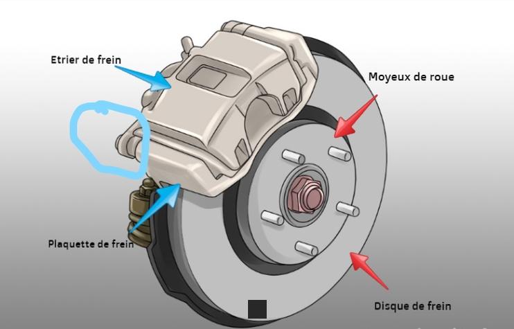 Comment Savoir Quand Changer Disques et Plaquettes de Frein : Les Signaux à Ne Pas Ignorer!