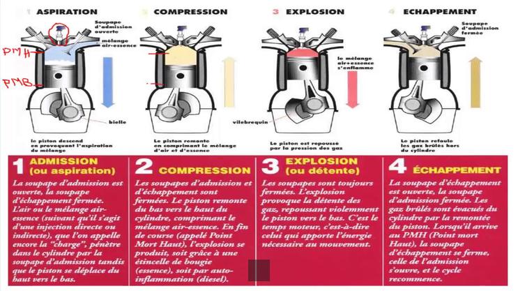 comment un moteur fonctionne