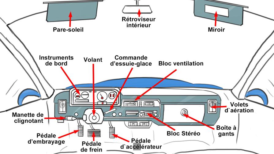 Découvrez les Commandes Essentielles du Tableau de Bord Automobile ! 🚗✨