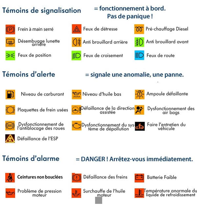 Décryptage des Voyants Lumineux de Votre Voiture: Comprendre les Signaux Mystérieux de Votre Moteur