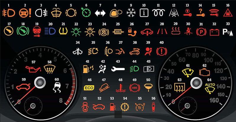 Décryptage du Voyant Moteur Orange : Comprendre les Signaux de Votre Voiture