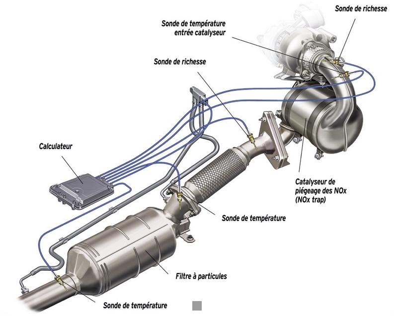 Guide complet : Comment entretenir efficacement le système anti-pollution de votre voiture ?