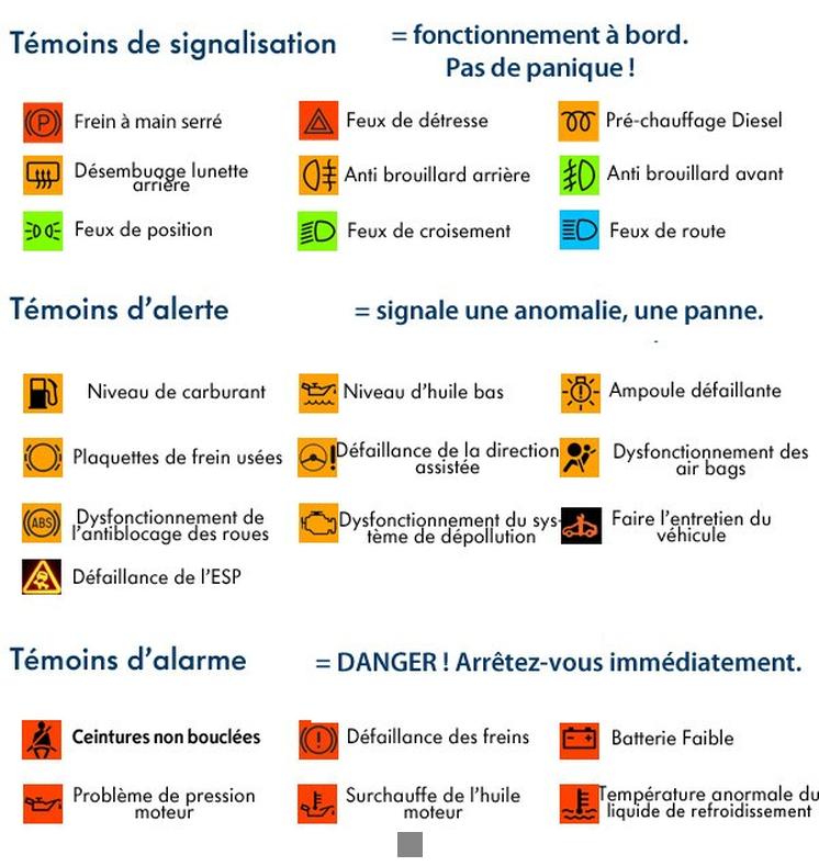 Guide complet des voyants lumineux sur le tableau de bord : Décryptage et conseils pour une conduite sereine