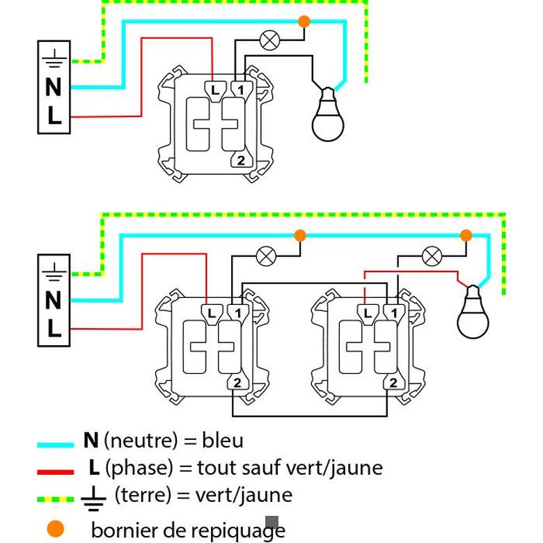 Guide d'installation : Comment brancher un interrupteur Legrand avec voyant lumineux en 4 étapes faciles !