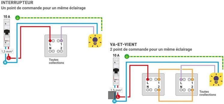 Guide Pratique pour Brancher un Interrupteur Va-et-Vient avec Voyant Témoin : Éclairage Astucieux Assuré !