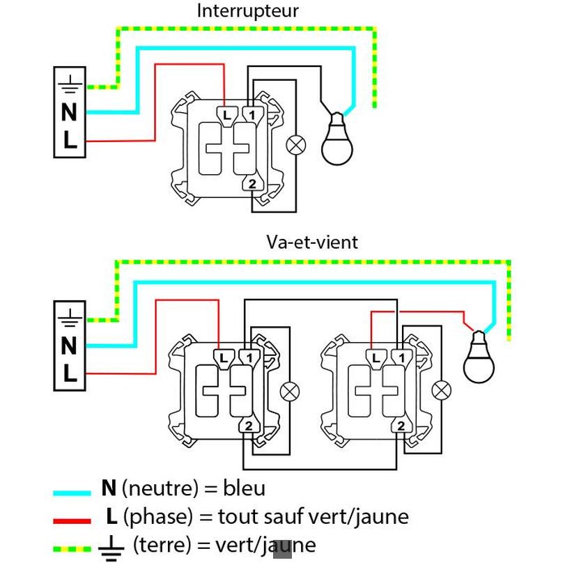 Guide Pratique pour Brancher un Interrupteur Va-et-Vient avec Voyant Témoin : Éclairage Astucieux Assuré !