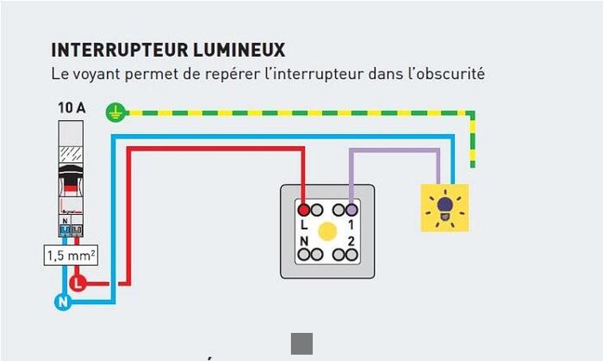 Guide pratique pour installer un interrupteur lumineux avec voyant : illuminer votre intérieur avec style !