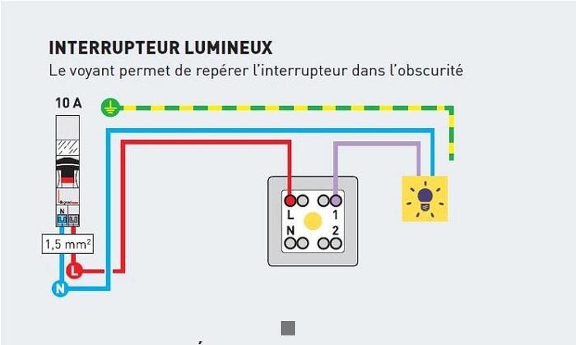 Guide d'installation : Comment brancher un interrupteur Legrand avec voyant lumineux en 4 étapes faciles !