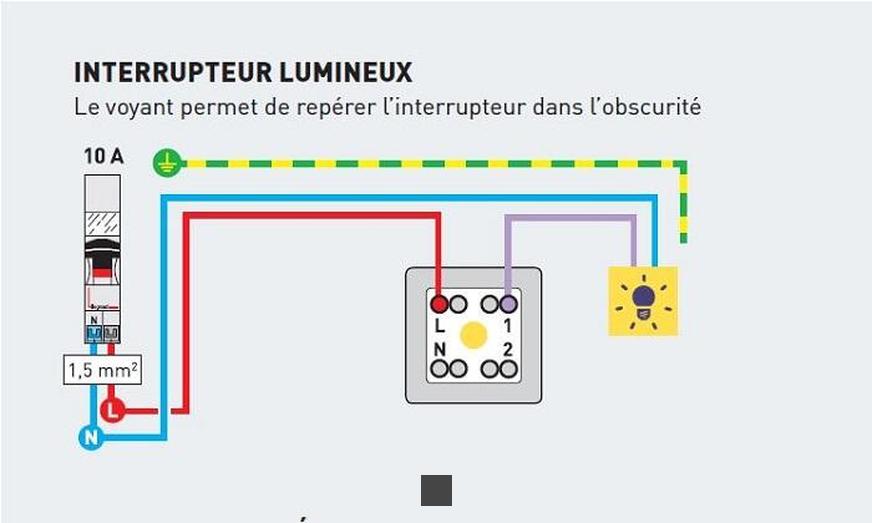 Maîtrisez l'Art des Interrupteurs avec Voyant Lumineux Sans Neutre