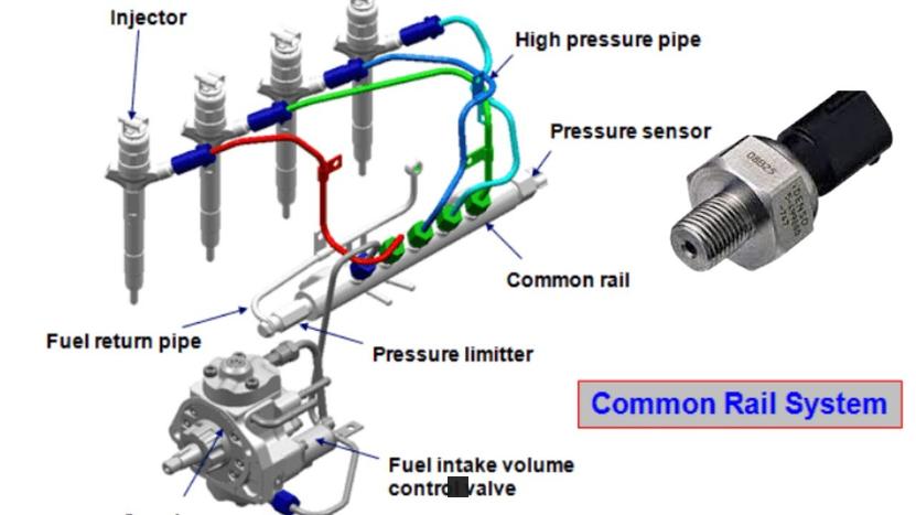 Comment détecter la pression d'un moteur : Astuces et conseils pratiques !