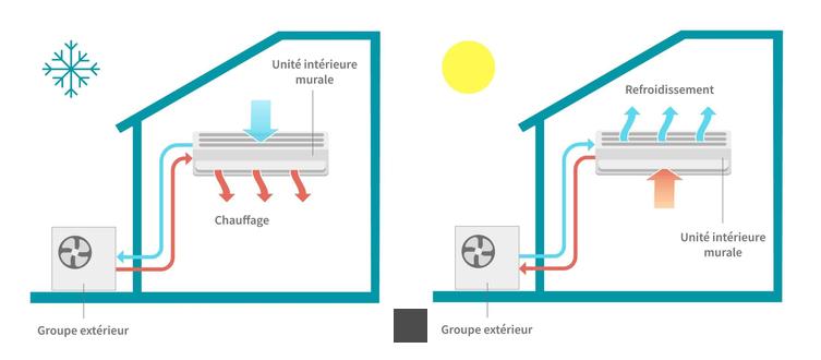 La Climatisation et le Liquide de Refroidissement : Découvrez la Vérité Sur Leur Relation !