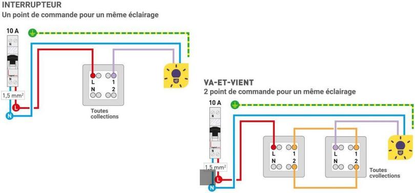 Maîtrisez l'Art du Branchement d'Interrupteur avec Voyant : Guide Pratique Électrique