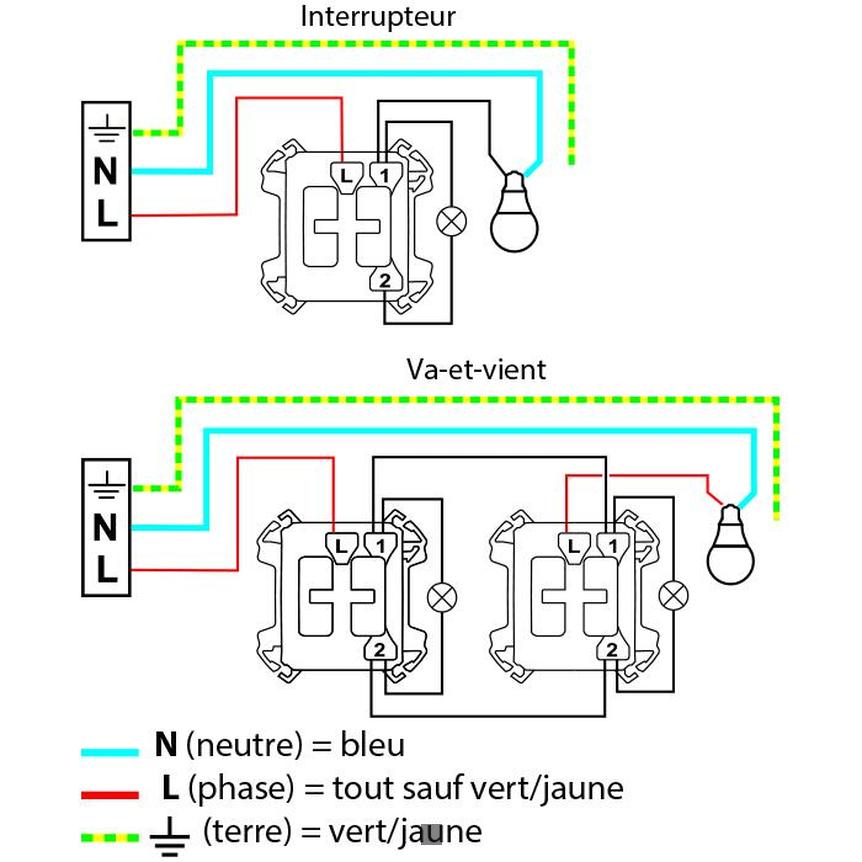 Maîtrisez l'Art du Branchement d'Interrupteur avec Voyant : Guide Pratique Électrique