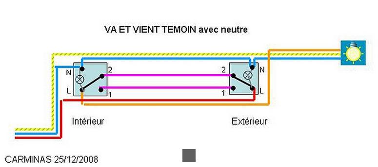 Maîtrisez l'Installation d'un Va-et-Vient avec Voyant Lumineux : Guide Pratique et Astuces Lumineuses !