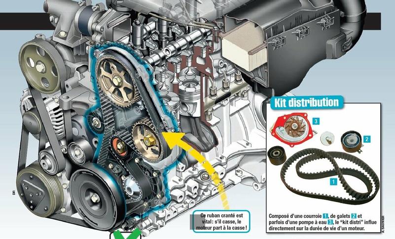 Quand changer la pompe à huile de votre voiture : guide complet pour préserver la santé de votre moteur !