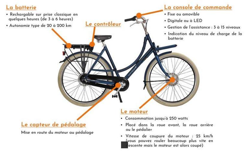 quel couple moteur pour un vélo électrique