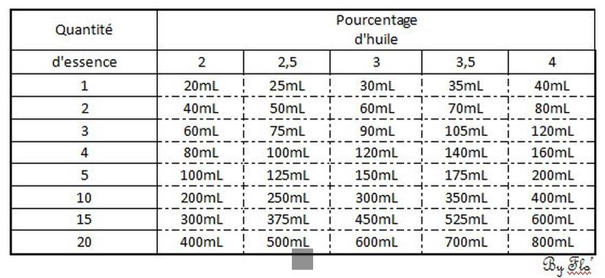 quel essence pour moteur 2 temps