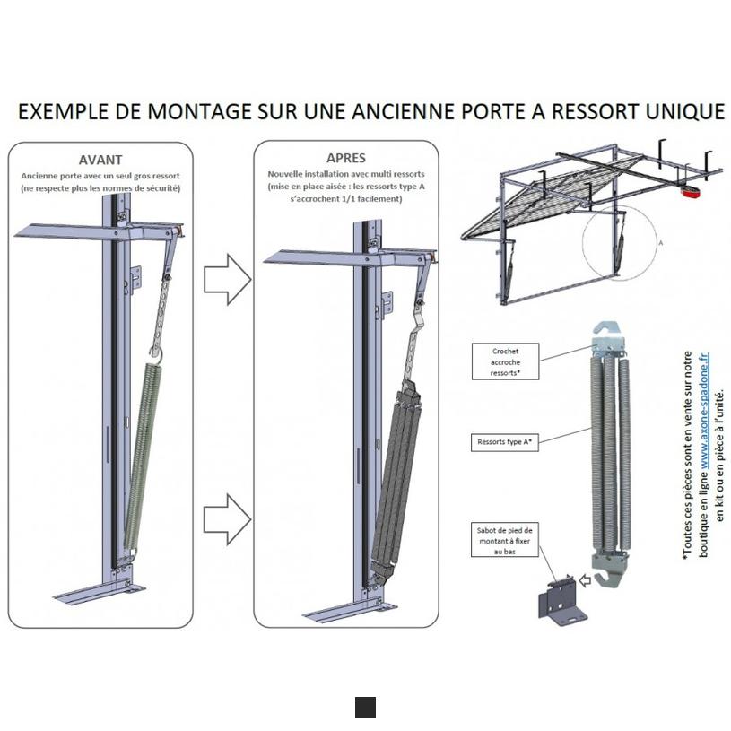 quel moteur pour porte de garage basculante