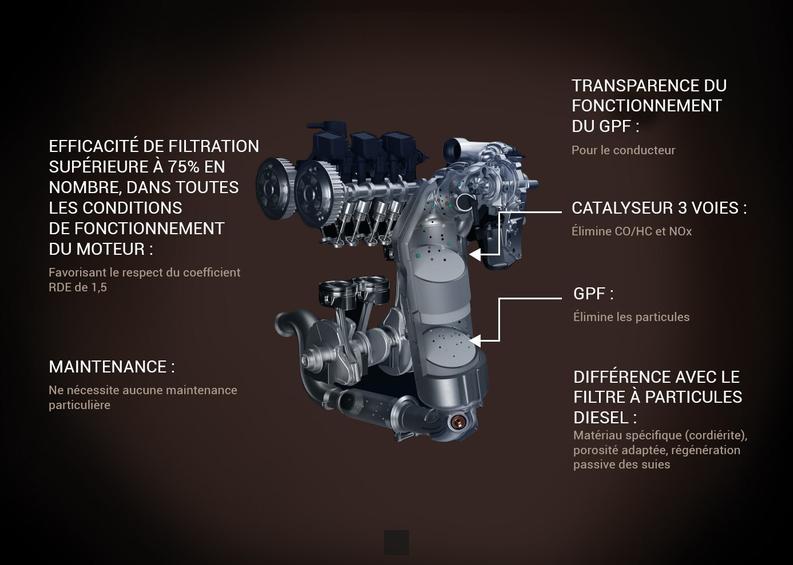 quel moteur puretech a des problèmes