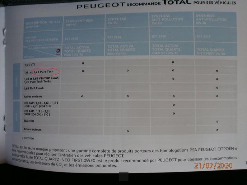 quelle huile moteur pour peugeot 2008 diesel